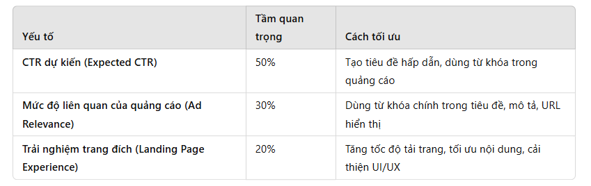 https://nextdigi.net/giam-cpc-tang-hieu-suat-quang-cao-google-ads/