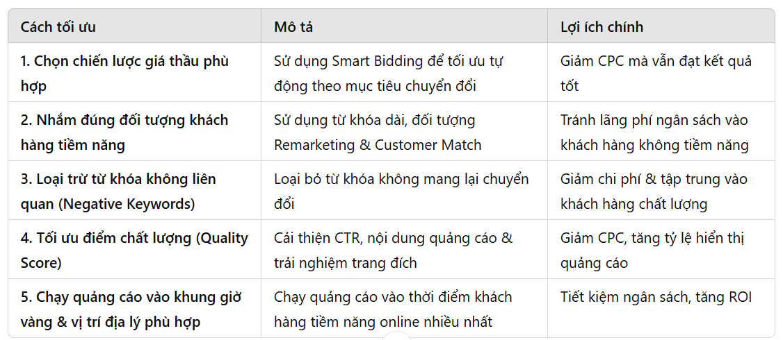 https://nextdigi.net/toi-uu-ngan-sach-google-ads/